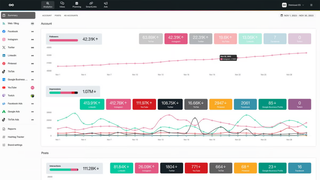 social media tools for nonprofits: Metricool- For Tracking Social Media Performance